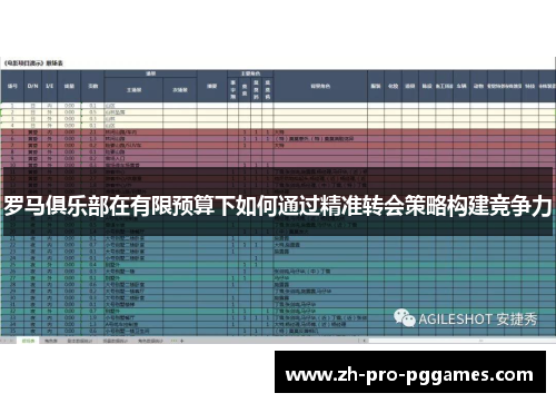 罗马俱乐部在有限预算下如何通过精准转会策略构建竞争力