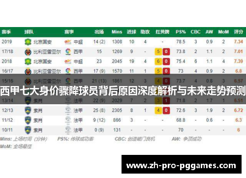 西甲七大身价骤降球员背后原因深度解析与未来走势预测 西甲七大身价骤降球员背后原因深度解析与未来走势预测