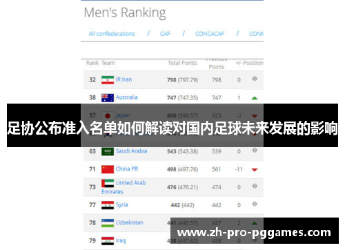 足协公布准入名单如何解读对国内足球未来发展的影响