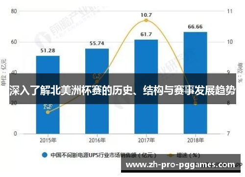深入了解北美洲杯赛的历史、结构与赛事发展趋势