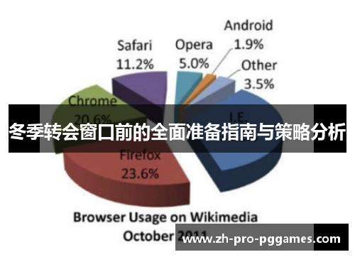 冬季转会窗口前的全面准备指南与策略分析 冬季转会窗口前的全面准备指南与策略分析