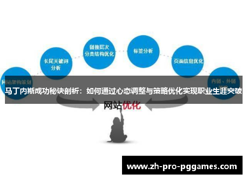 马丁内斯成功秘诀剖析:如何通过心态调整与策略优化实现职业生涯突破 马丁内斯成功秘诀剖析:如何通过心态调整与策略优化实现职业生涯突破