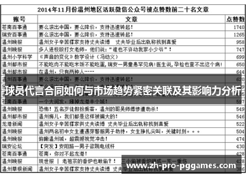 球员代言合同如何与市场趋势紧密关联及其影响力分析