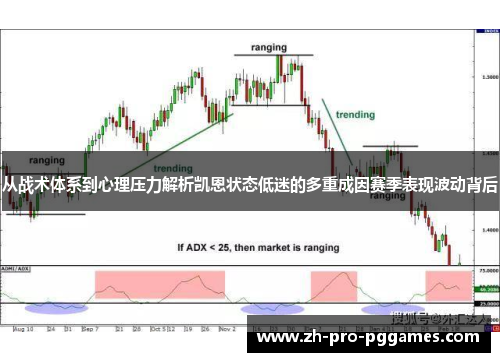 从战术体系到心理压力解析凯恩状态低迷的多重成因赛季表现波动背后