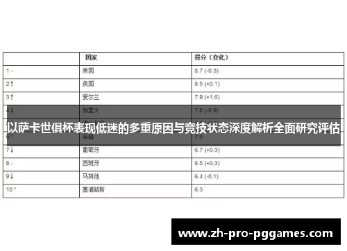 以萨卡世俱杯表现低迷的多重原因与竞技状态深度解析全面研究评估 以萨卡世俱杯表现低迷的多重原因与竞技状态深度解析全面研究评估