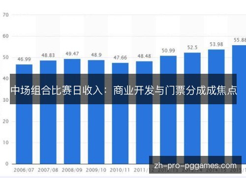 中场组合比赛日收入：商业开发与门票分成成焦点