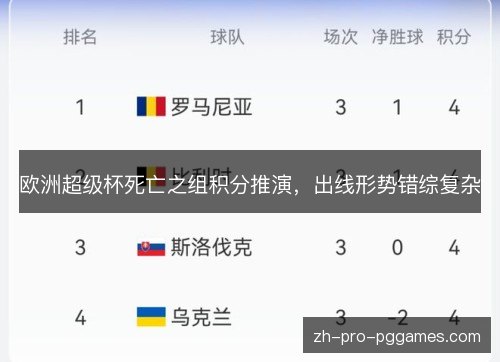 欧洲超级杯死亡之组积分推演，出线形势错综复杂